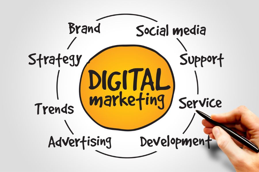 agencija za digitalni marketing